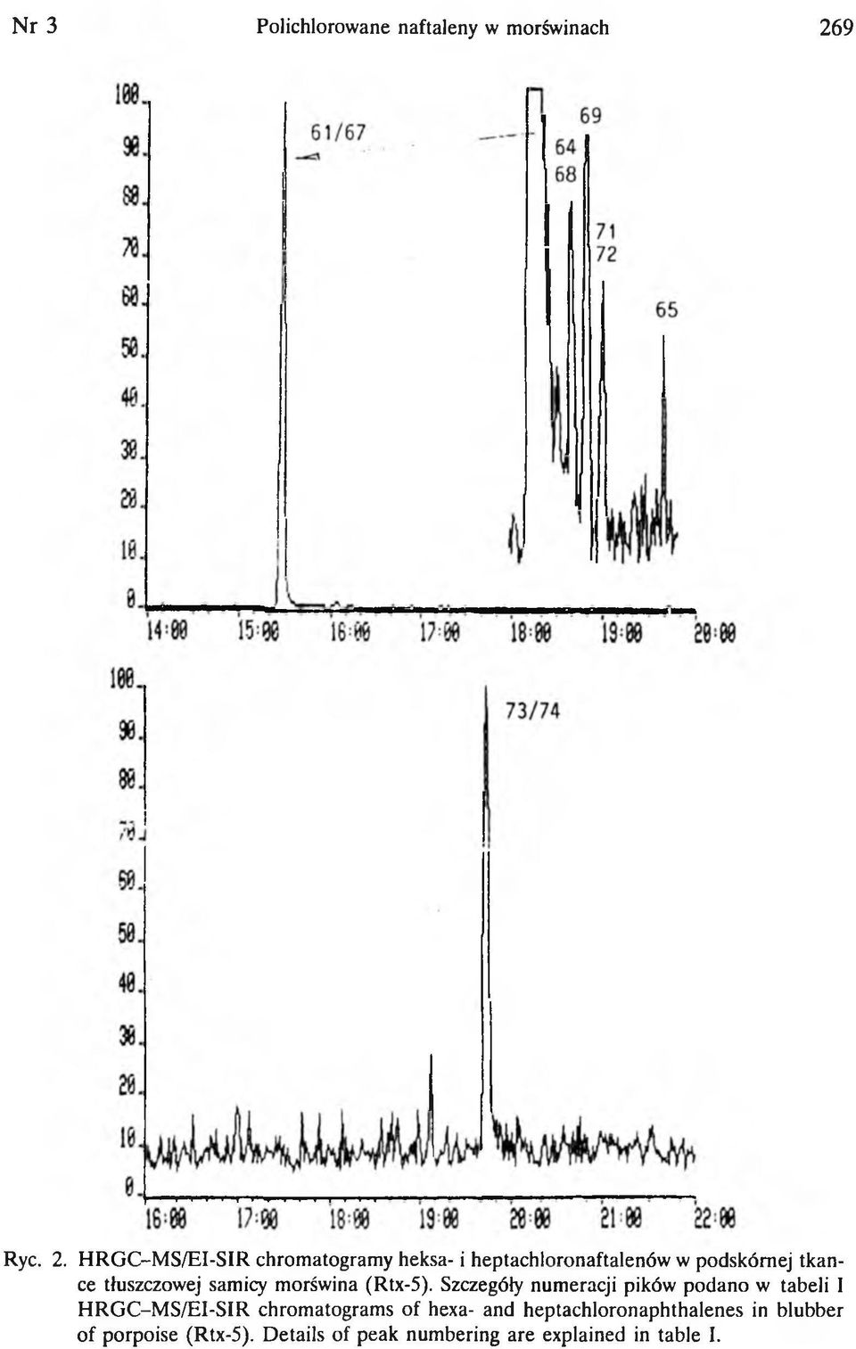 HRGC-MS/EI-SIR chromatogramy heksa- i heptachloronaftalenów w podskórnej tkance tłuszczowej