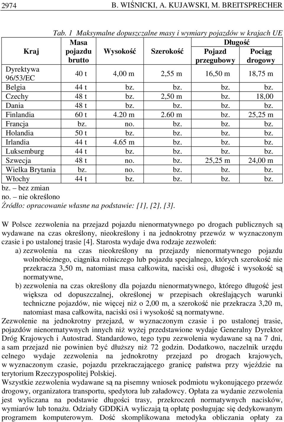 m Belgia 44 t bz. bz. bz. bz. Czechy 48 t bz. 2,50 m bz. 18,00 Dania 48 t bz. bz. bz. bz. Finlandia 60 t 4.20 m 2.60 m bz. 25,25 m Francja bz. no. bz. bz. bz. Holandia 50 t bz. bz. bz. bz. Irlandia 44 t 4.