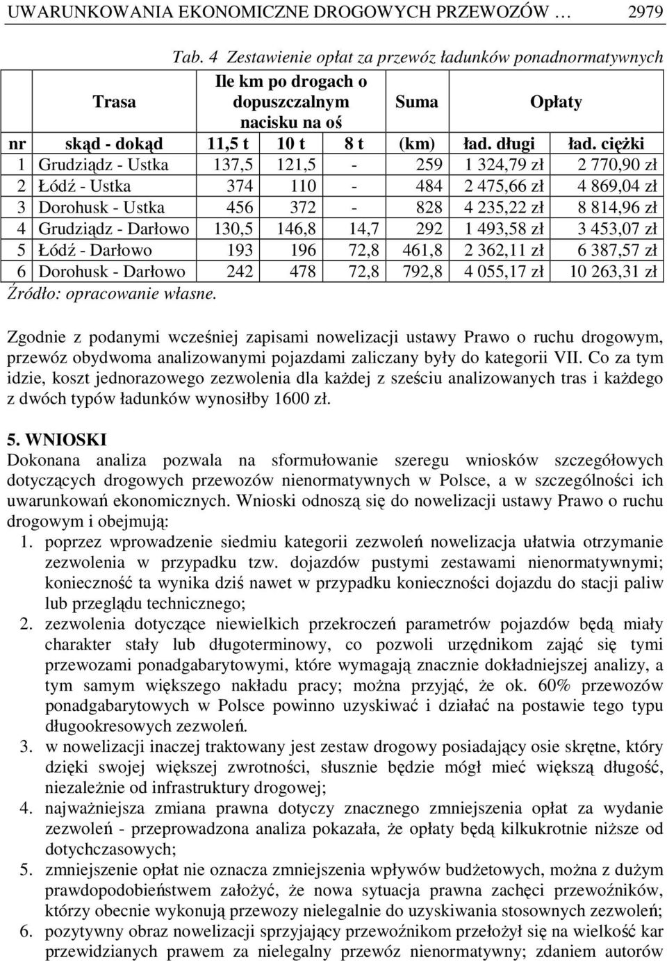 cięŝki 1 Grudziądz - Ustka 137,5 121,5-259 1 324,79 zł 2 770,90 zł 2 Łódź - Ustka 374 110-484 2 475,66 zł 4 869,04 zł 3 Dorohusk - Ustka 456 372-828 4 235,22 zł 8 814,96 zł 4 Grudziądz - Darłowo