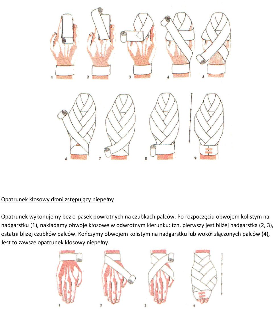 Po rozpoczęciu obwojem kolistym na nadgarstku (1), nakładamy obwoje kłosowe w odwrotnym kierunku: