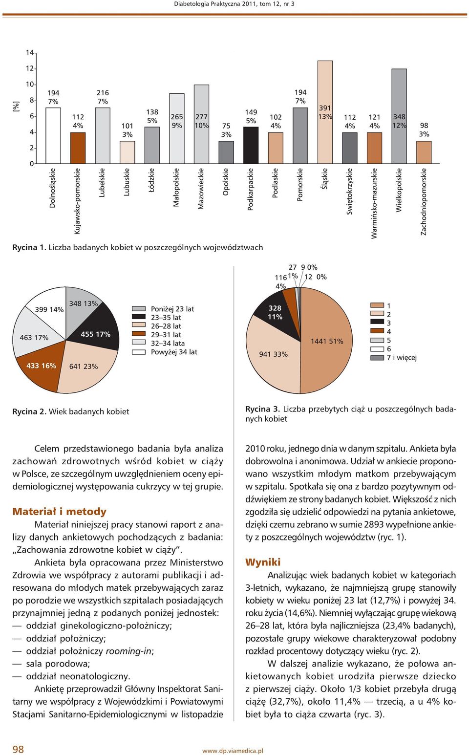 epidemiologicznej występowania cukrzycy w tej grupie.