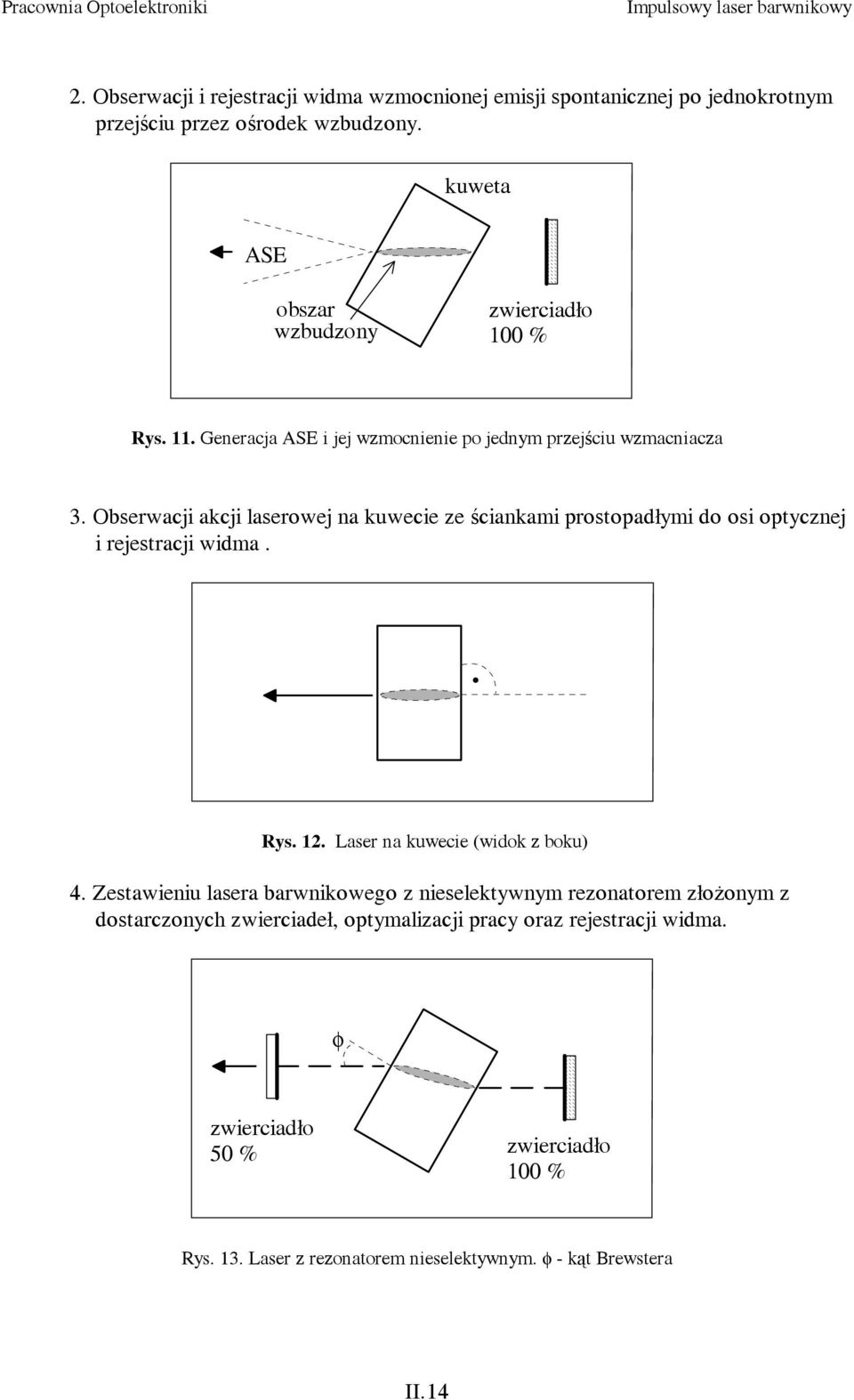 Obserwacji akcji laserowej na kuwecie ze ściankami prostopadłymi do osi optycznej i rejestracji widma. Rys.. Laser na kuwecie (widok z boku) 4.