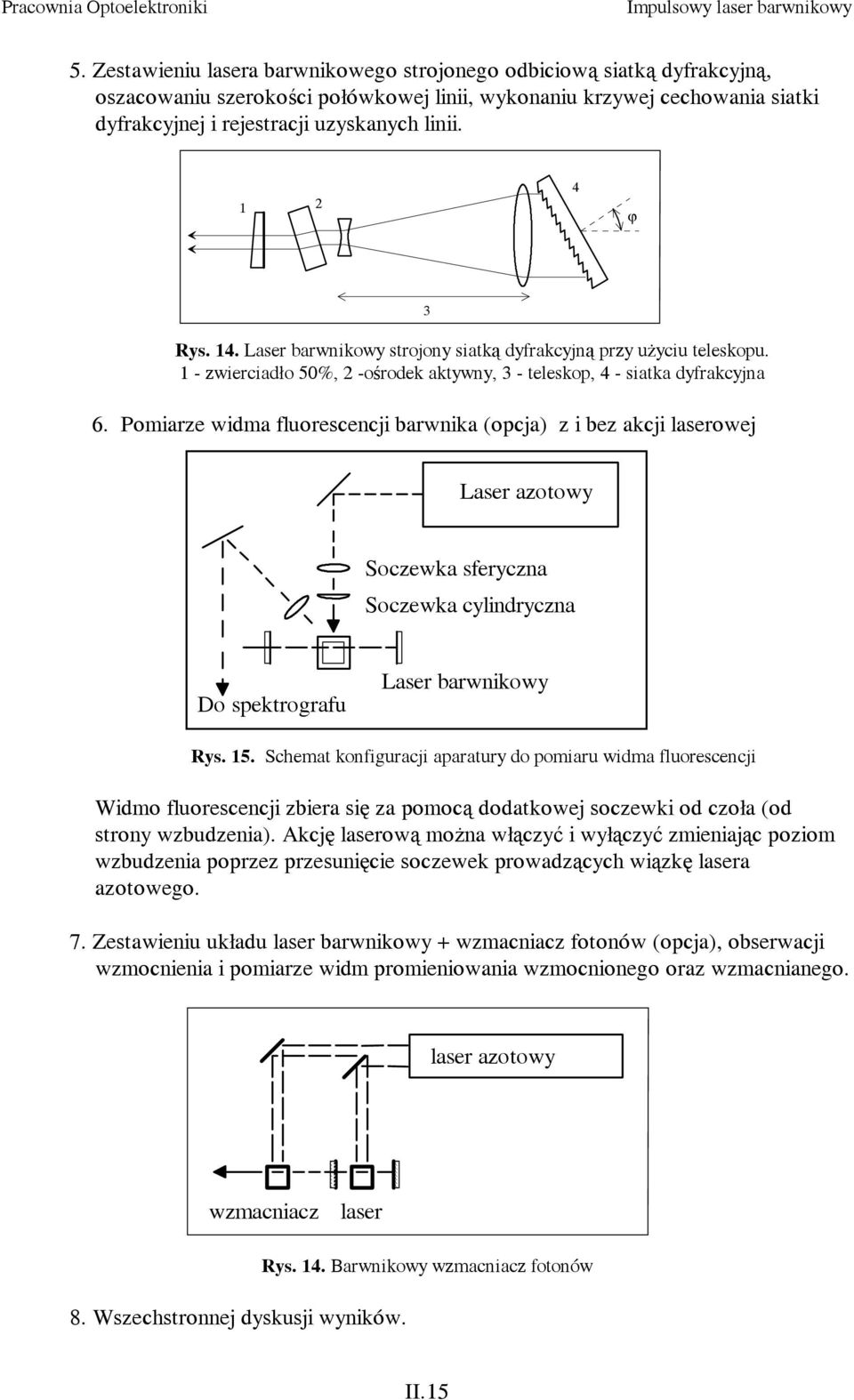 Pomiarze widma fluorescencji barwnika (opcja) z i bez akcji laserowej Laser azotowy Soczewka sferyczna Soczewka cylindryczna Do spektrografu Laser barwnikowy Rys. 5.