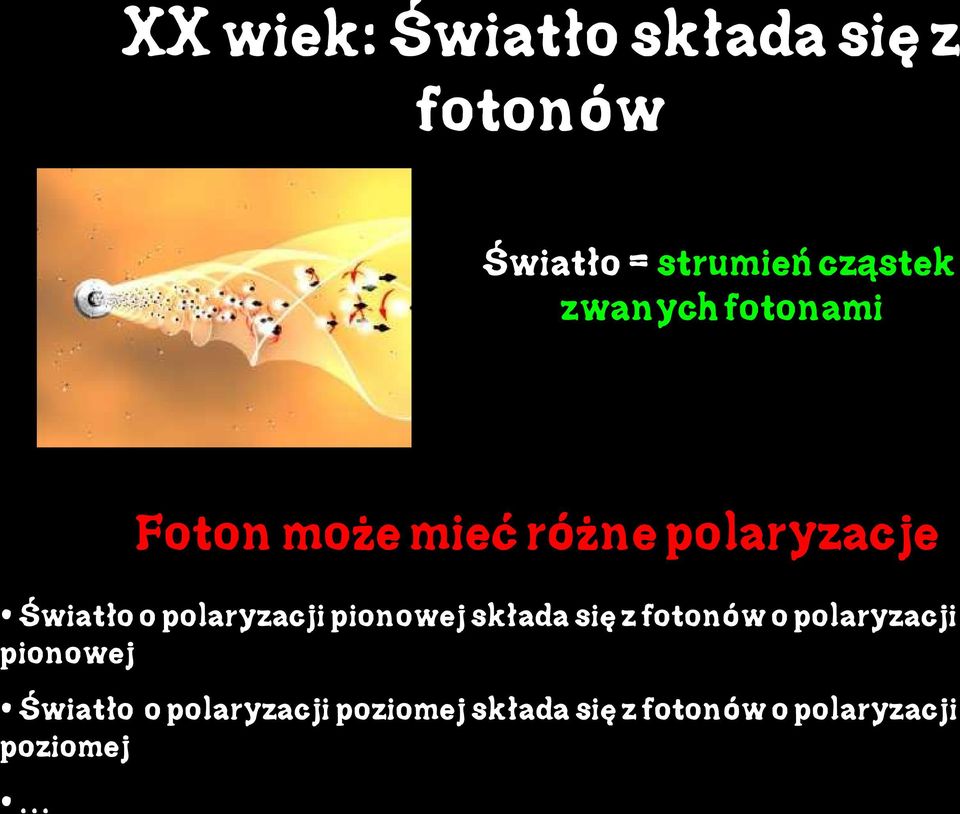 polaryzacji pionowej składa się z fotonów o polaryzacji pionowej
