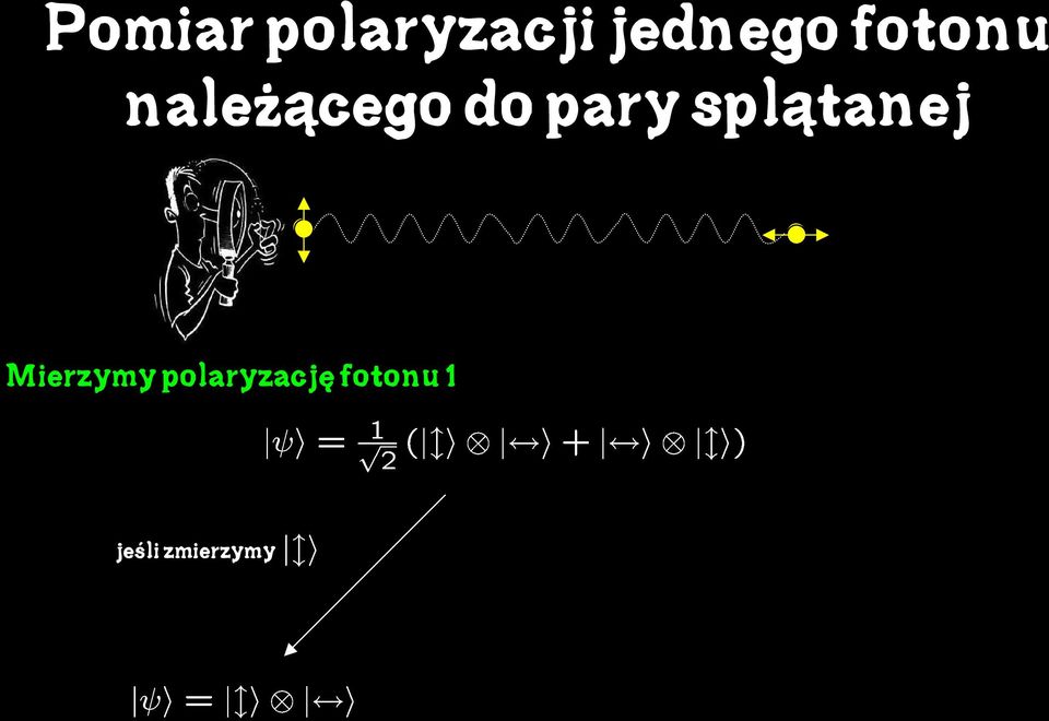 splątanej Mierzymy