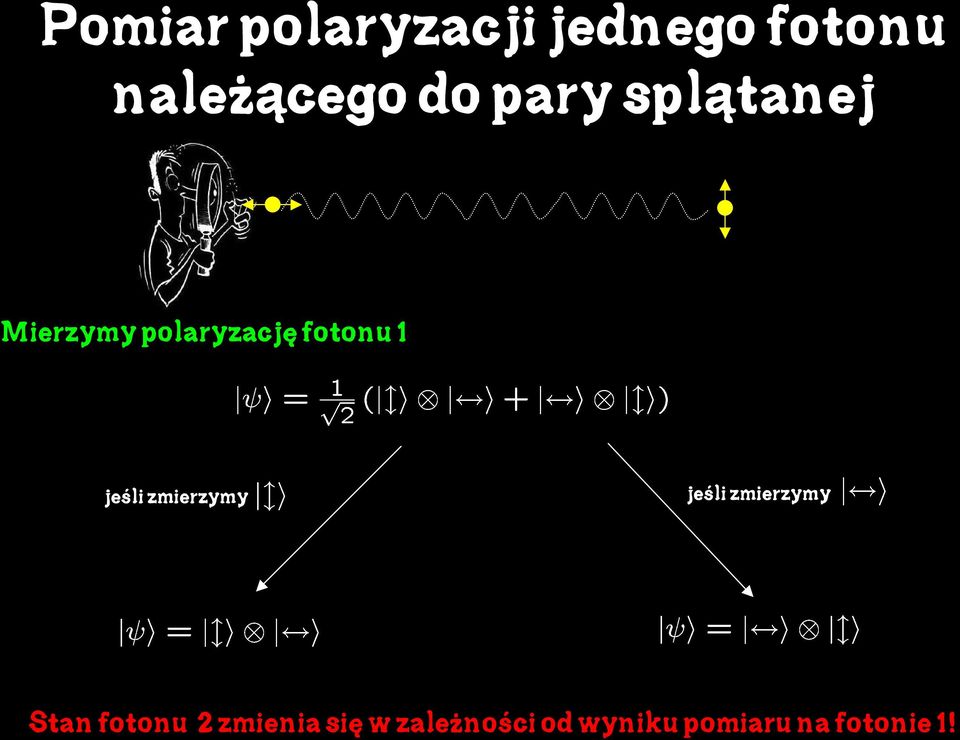 jeśli zmierzymy jeśli zmierzymy Stan fotonu 2