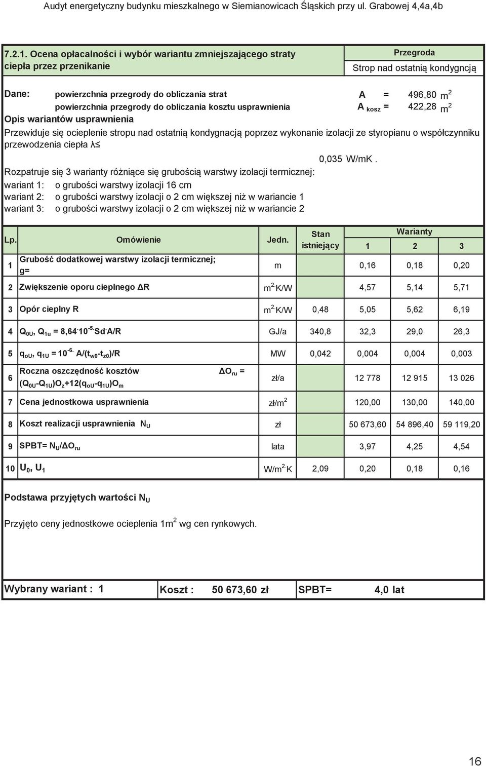 przegrody do obliczania kosztu usprawnienia A kosz = 422,28 m 2 Opis wariantów usprawnienia Przewiduje si ocieplenie stropu nad ostatni kondygnacj poprzez wykonanie izolacji ze styropianu o