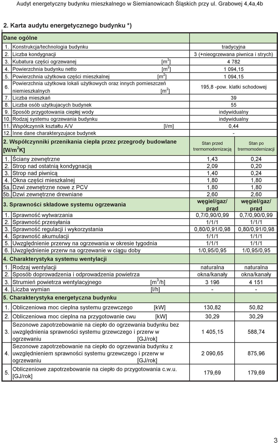 Sposób przygotowania ciepłej wody 10. Rodzaj systemu ogrzewania budynku 11. Współczynnik kształtu A/V [l/m] 12. Inne dane charakteryzujace budynek 2.