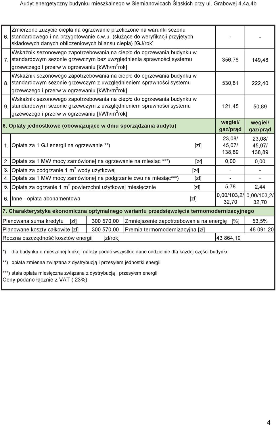 standardowym sezonie grzewczym z uwzgldnieniem sprawnoci systemu 530,81 222,40 grzewczego i przerw w ogrzewaniu [kwh/m 2 rok] Wska nik sezonowego zapotrzebowania na ciepło do ogrzewania budynku w 9.