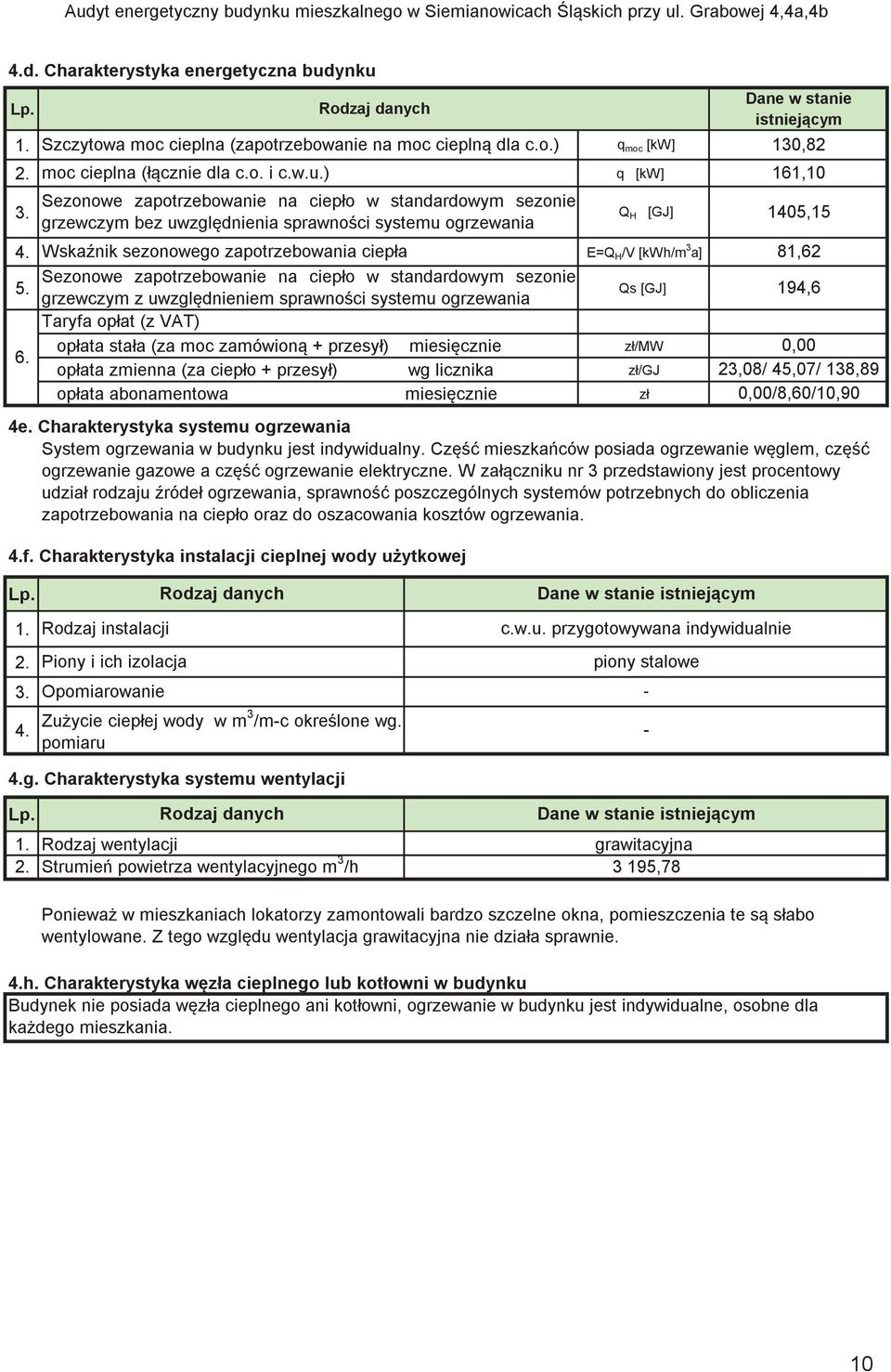 E=Q H /V [kwh/m 3 a] Sezonowe zapotrzebowanie na ciepło w standardowym sezonie grzewczym z uwzgldnieniem sprawnoci systemu ogrzewania Taryfa opłat (z VAT) opłata stała (za moc zamówion + przesył)