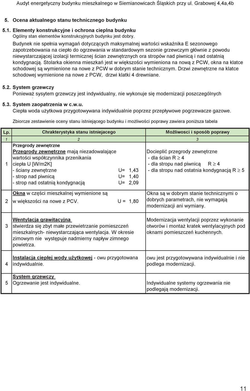 Lp. 1 Budynek nie spełnia wymaga dotyczcych maksymalnej wartoci wskanika E sezonowego zapotrzebowania na ciepło do ogrzewania w standardowym sezonie grzewczym głównie z powodu niewystarczajcej