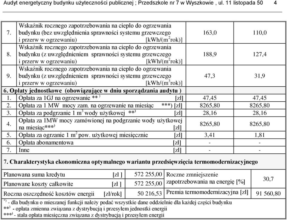 Wskaźnik rocznego zapotrzebowania na ciepło do ogrzewania budynku (z uwzględnieniem sprawności systemu grzewczego 188,9 127,4 i przerw w ogrzewaniu) [kwh/(m 2 rok)] 9.