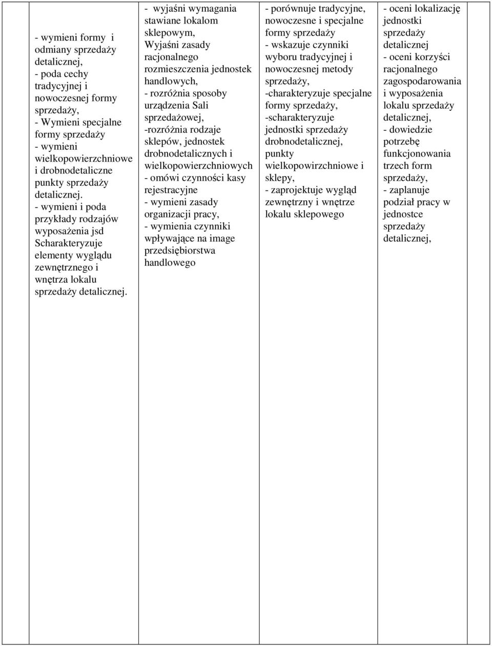 - wyjaśni wymagania stawiane lokalom sklepowym, Wyjaśni zasady racjonalnego rozmieszczenia jednostek handlowych, - rozróŝnia sposoby urządzenia Sali sprzedaŝowej, -rozróŝnia rodzaje sklepów,