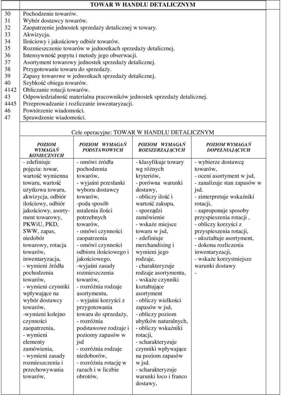 Przygotowanie towaru do sprzedaŝy. Zapasy towarowe w jednostkach sprzedaŝy detalicznej. Szybkość obiegu towarów. Obliczanie rotacji towarów.