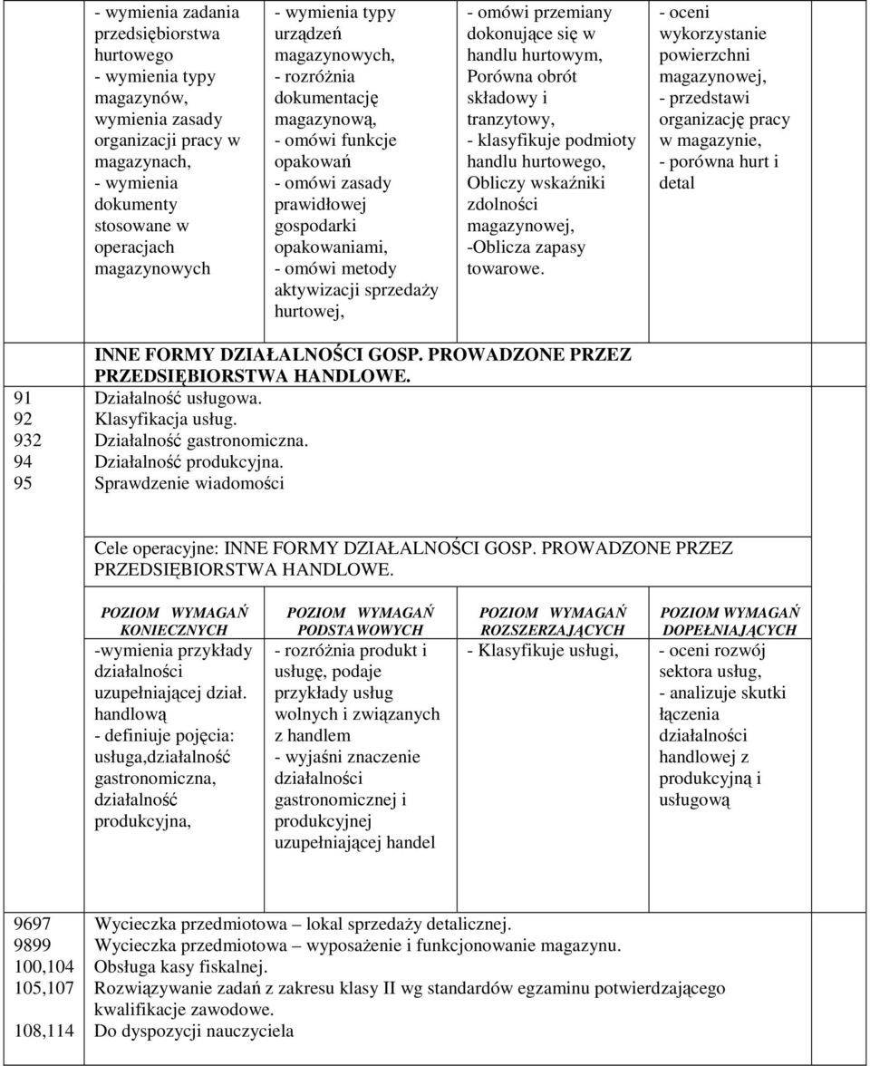 przemiany dokonujące się w handlu hurtowym, Porówna obrót składowy i tranzytowy, - klasyfikuje podmioty handlu hurtowego, Obliczy wskaźniki zdolności magazynowej, -Oblicza zapasy towarowe.