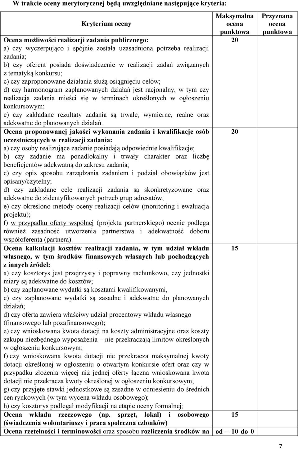 działań jest racjonalny, w tym czy realizacja zadania mieści się w terminach określonych w ogłoszeniu konkursowym; e) czy zakładane rezultaty zadania są trwałe, wymierne, realne oraz adekwatne do