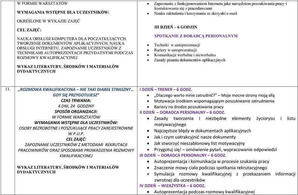 Techniki w autoprezentacji Bariery w autoprezentacji Komunikacja werbalna i niewerbalna Zasady pisania dokumentów aplikacyjnych 11.