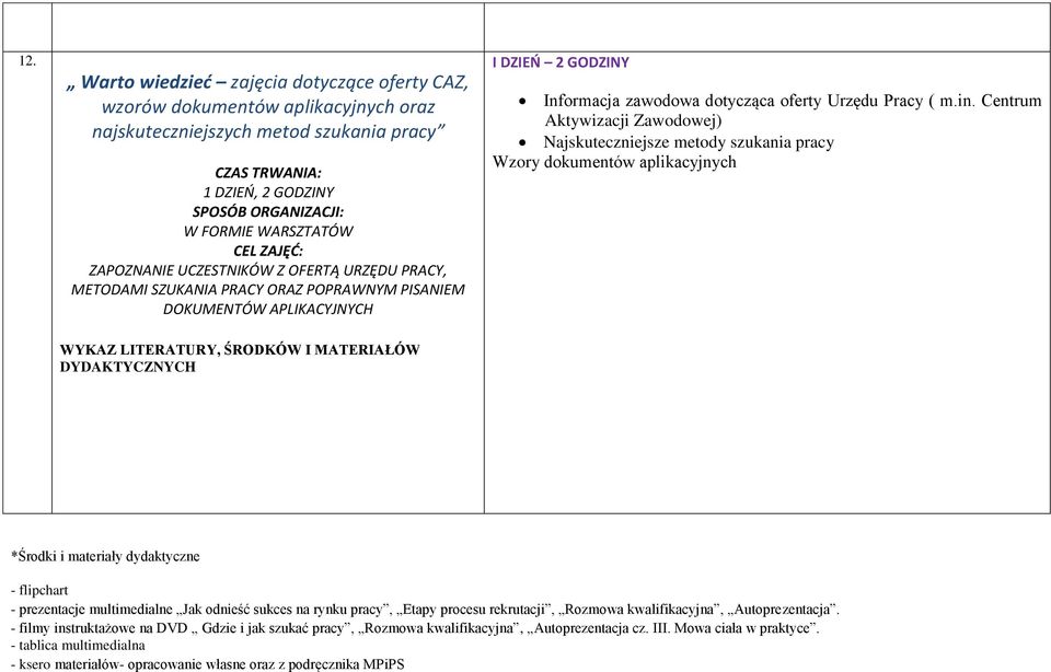 Centrum Aktywizacji Zawodowej) Najskuteczniejsze metody szukania pracy Wzory dokumentów aplikacyjnych *Środki i materiały dydaktyczne - flipchart - prezentacje multimedialne Jak odnieść sukces na