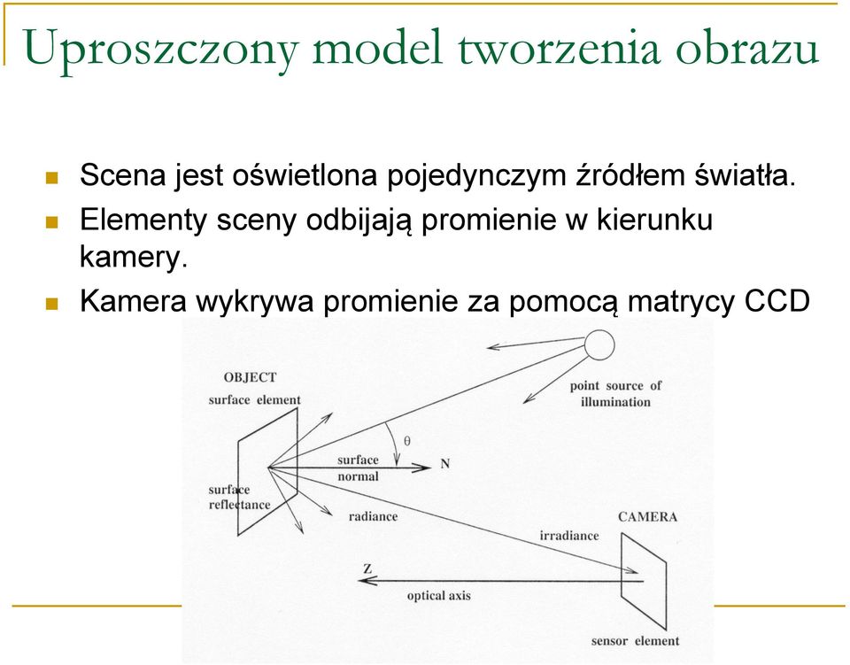 Elementy sceny odbijają promienie w kierunku