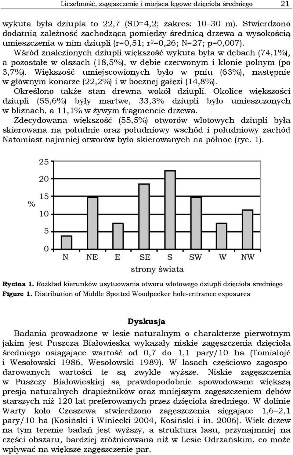 Wśród znalezionych dziupli większość wykuta była w dębach (74,1%), a pozostałe w olszach (18,5%), w dębie czerwonym i klonie polnym (po 3,7%).