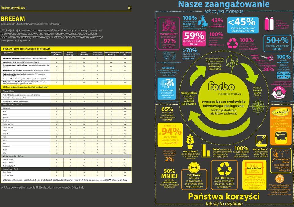 BREEAM ogólna ocena wykładzin podłogowych Opis produktu Rodzaj budynku Obiektowe Palcówki edukacyjne Placówki zdrowotne Budownictwo mieszkaniowe Placówki handlowe Placówki handlowe (trwałość) (styl)