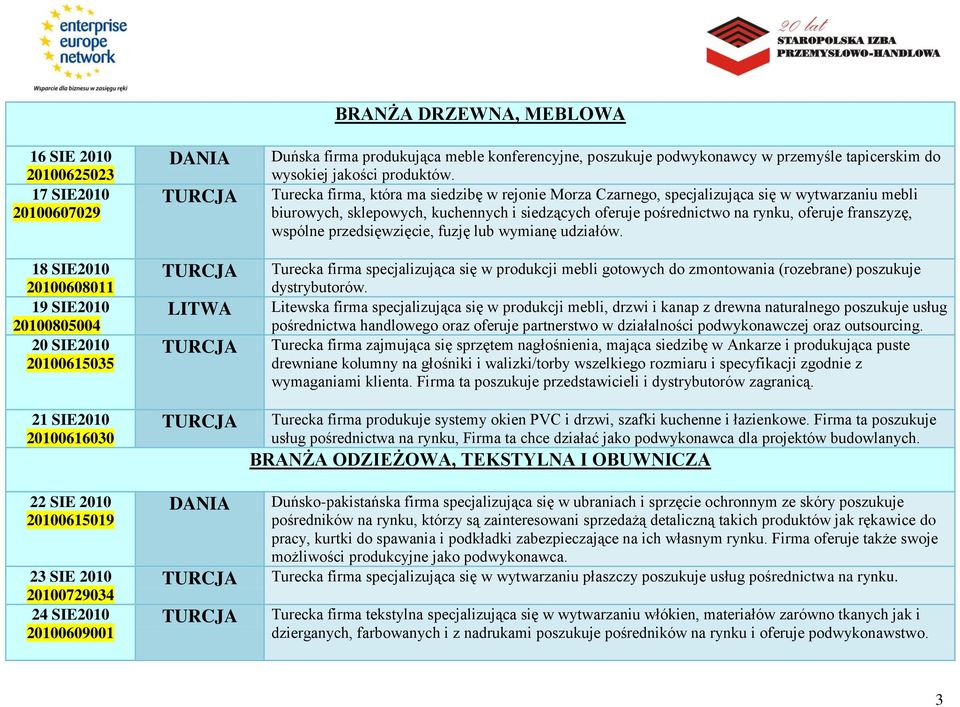 Turecka firma, która ma siedzibę w rejonie Morza Czarnego, specjalizująca się w wytwarzaniu mebli biurowych, sklepowych, kuchennych i siedzących oferuje pośrednictwo na rynku, oferuje franszyzę,