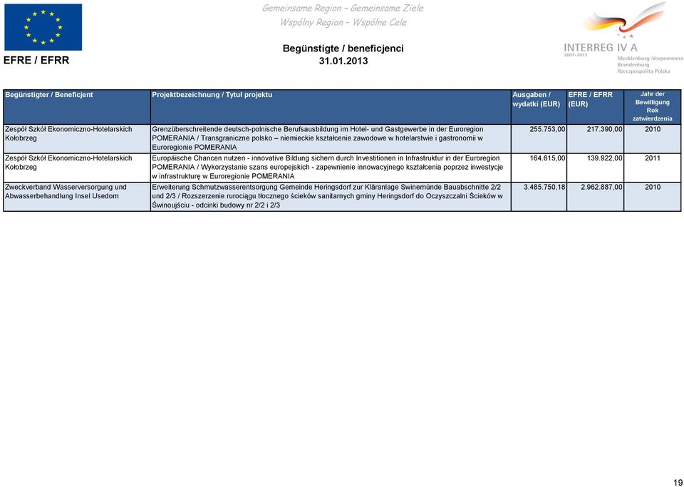 Europäische Chancen nutzen - innovative Bildung sichern durch Investitionen in Infrastruktur in der Euroregion POMERANIA / Wykorzystanie szans europejskich - zapewnienie innowacyjnego kształcenia