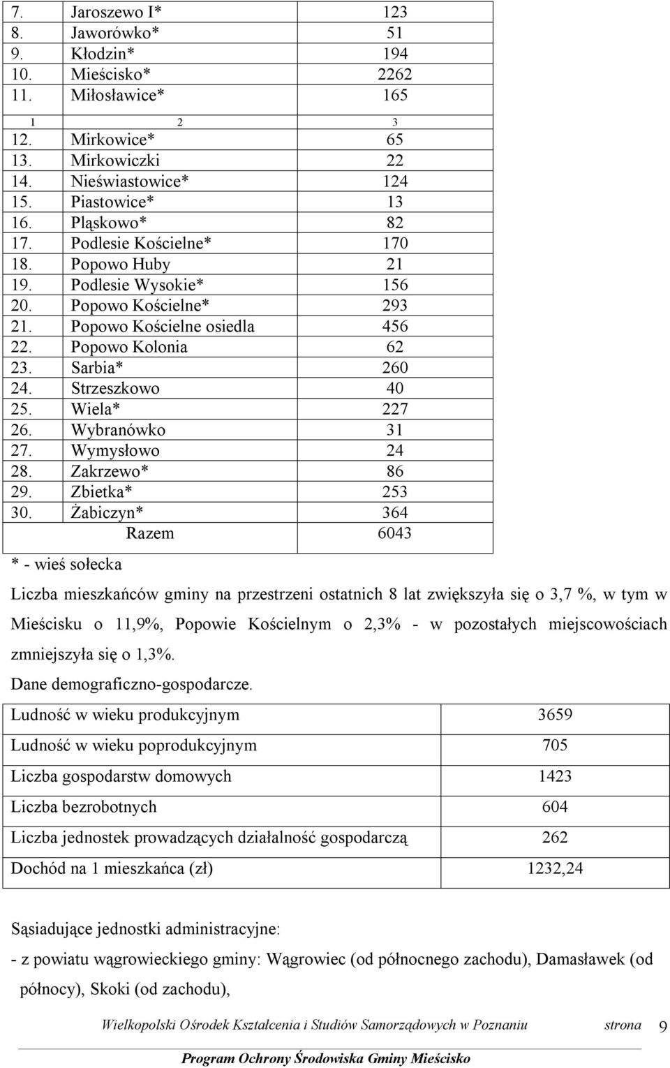 Wiela* 227 26. Wybranówko 31 27. Wymysłowo 24 28. Zakrzewo* 86 29. Zbietka* 253 30.