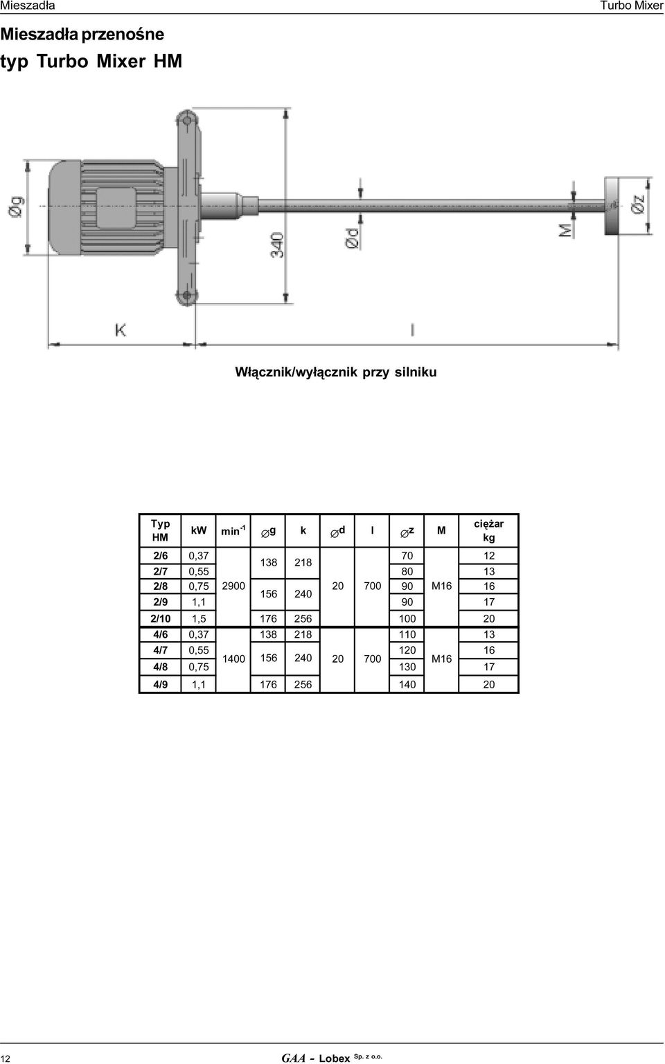 M16 16 156 240 2/9 1,1 90 17 2/10 1,5 176 256 100 20 4/6 0,37 138 218 110 13 4/7 0,55