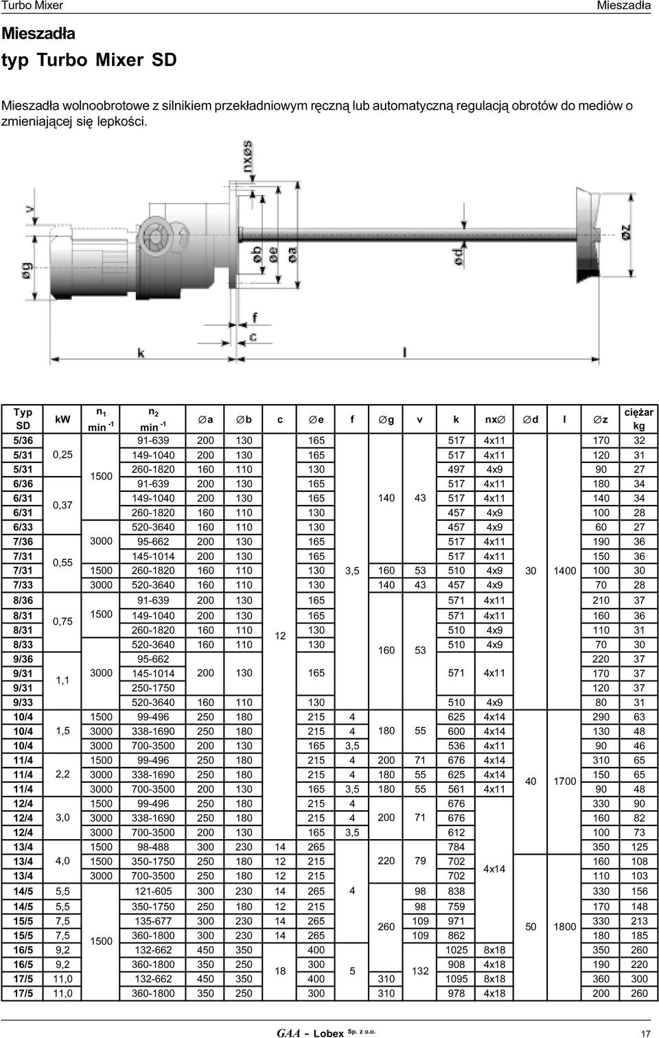 6/36 91-639 200 130 165 517 4x11 180 34 6/31 149-1040 200 130 165 140 43 517 4x11 140 34 0,37 6/31 260-1820 160 110 130 457 4x9 100 28 6/33 520-3640 160 110 130 457 4x9 60 27 7/36 3000 95-662 200 130