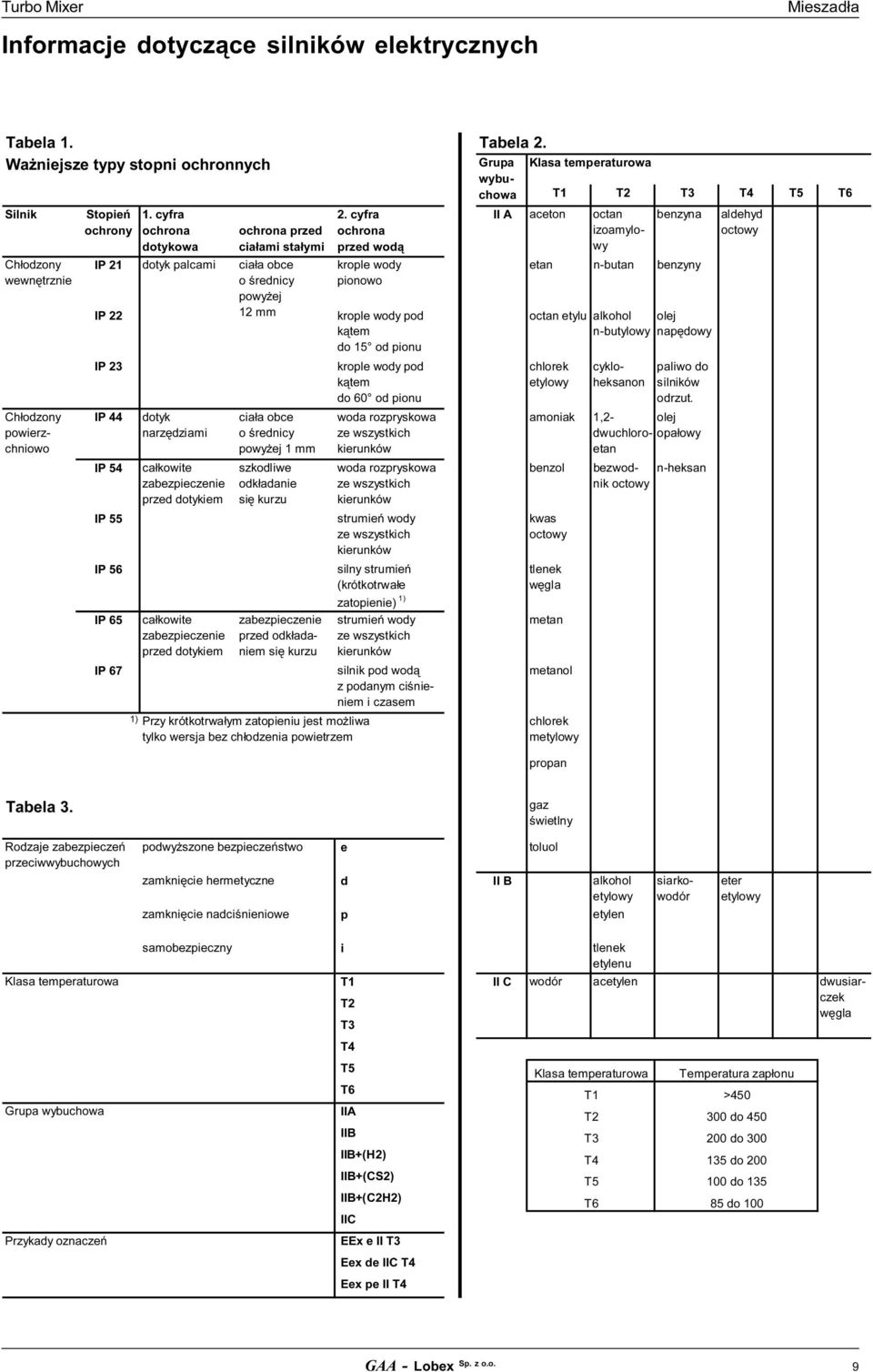 cyfra ochrona dotykowa dotyk palcami dotyk narzędziami całkowite zabezpieczenie przed dotykiem całkowite zabezpieczenie przed dotykiem ochrona przed ciałami stałymi ciała obce o średnicy powyżej 12