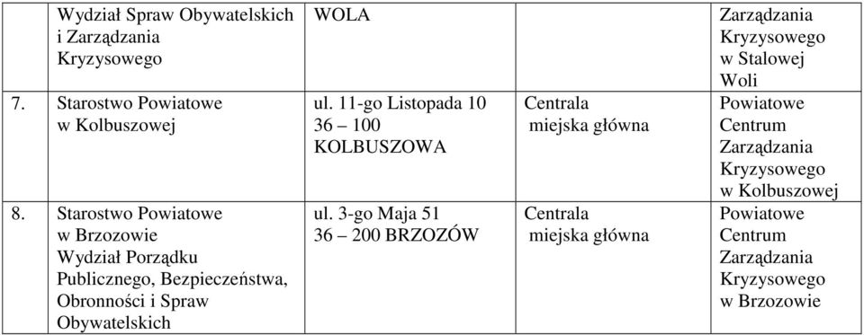 Obronności i Spraw Obywatelskich WOLA ul.