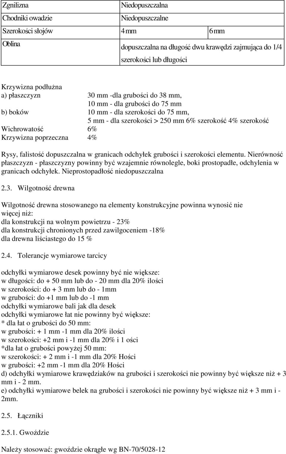 poprzeczna 4% Rysy, falistość dopuszczalna w granicach odchyłek grubości i szerokości elementu.