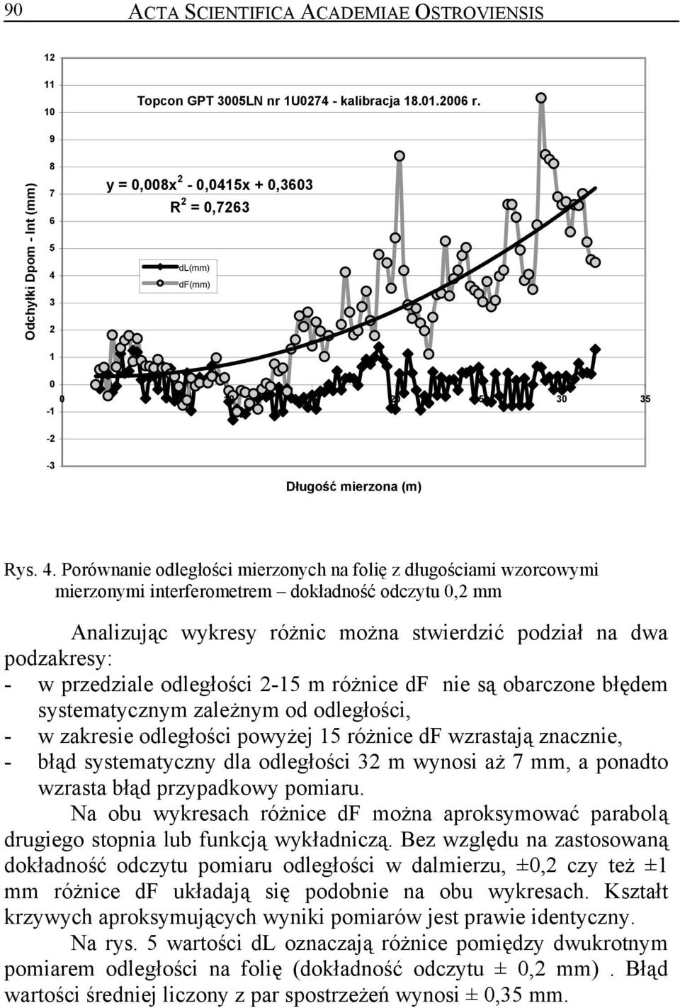 3 2 1 y = 0,008x 2-0,0415x + 0,3603 R 2 = 0,7263 dl(mm) df(mm) 0 0 5 10 15 20 25 30 35-1 -2-3 Długość mierzona (m) Rys. 4.