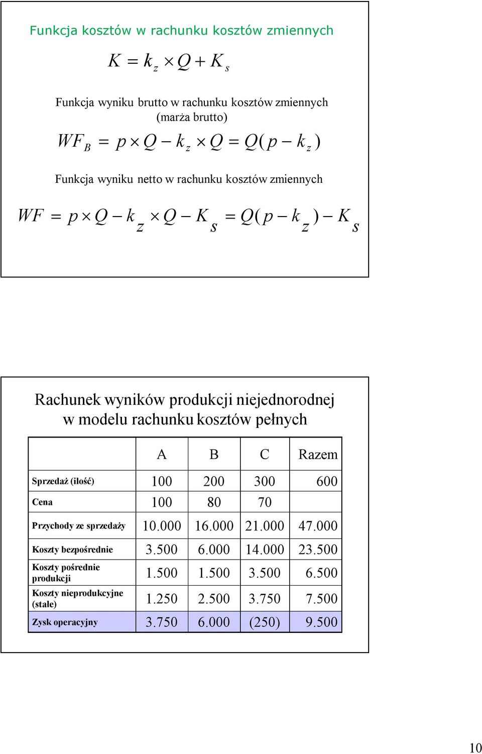 kosztów pełnych A B C Razem Sprzedaż (ilość) 100 200 300 600 Cena 100 80 70 Przychody ze sprzedaży 10.000 16.000 21.000 47.000 bezpośrednie 3.500 6.