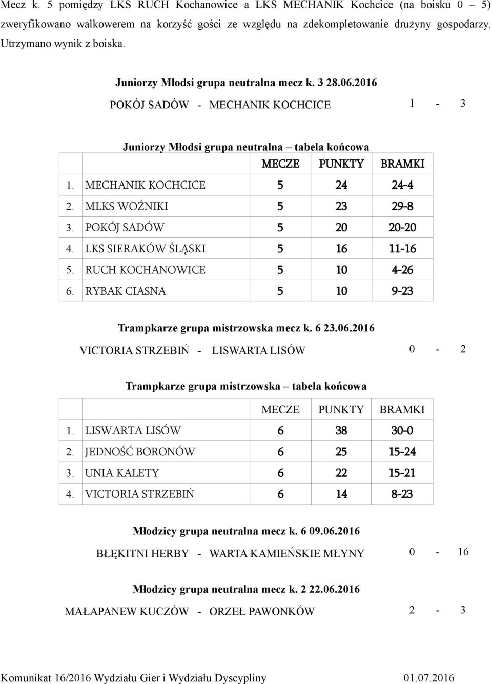 POKÓJ SADÓW 5 20 20-20 4. LKS SIERAKÓW ŚLĄSKI 5 16 11-16 5. RUCH KOCHANOWICE 5 10 4-26 6. RYBAK CIASNA 5 10 9-23 Trampkarze grupa mistrzowska mecz k. 6 23.06.