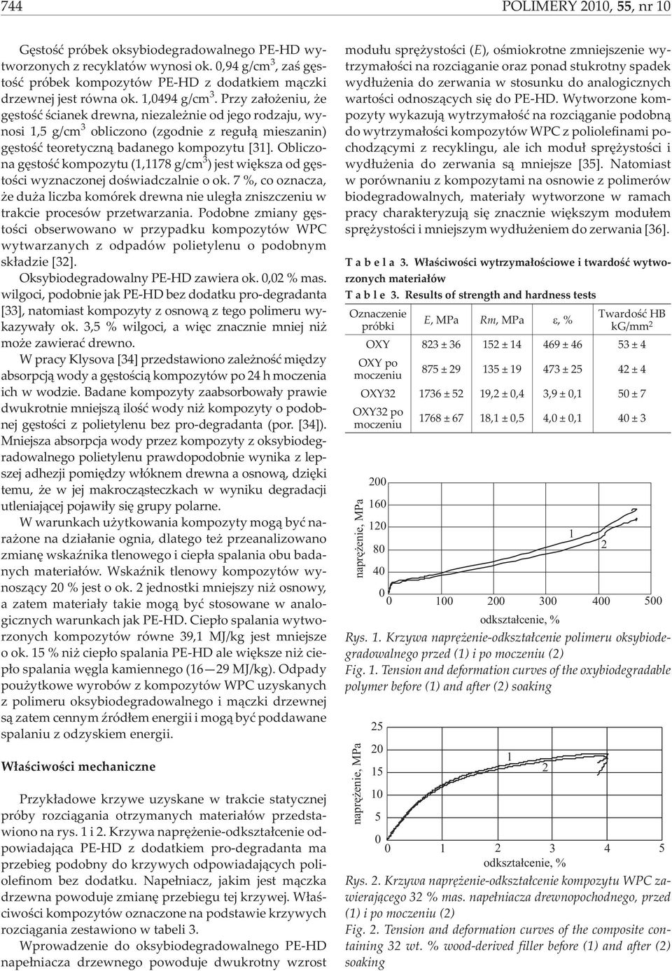 Obliczona gêstoœæ kompozytu (,78 g/cm 3 ) jest wiêksza od gêstoœci wyznaczonej doœwiadczalnie o ok.