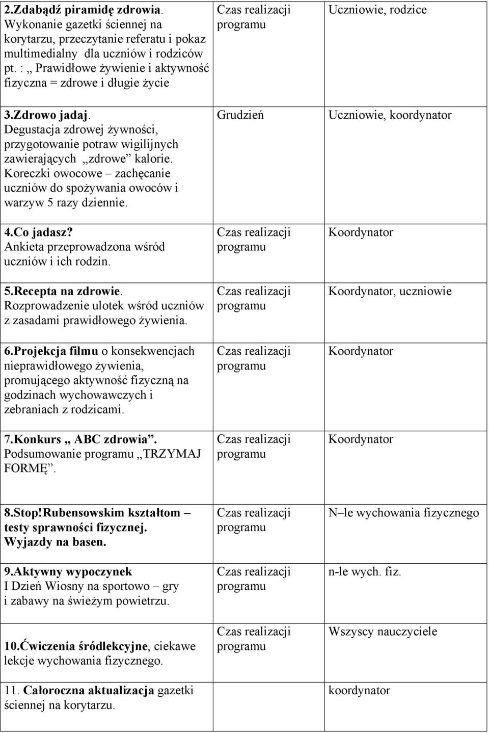 Koreczki owocowe zachęcanie uczniów do spożywania owoców i warzyw 5 razy dziennie. 4.Co jadasz? Ankieta przeprowadzona wśród uczniów i ich rodzin. 5.Recepta na zdrowie.