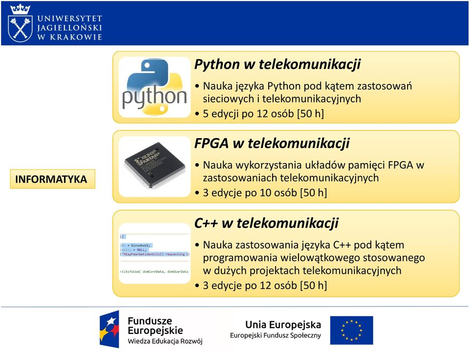 zastosowaniach telekomunikacyjnych 3 edycje po 10 osób [50 h] C++ w telekomunikacji Nauka zastosowania