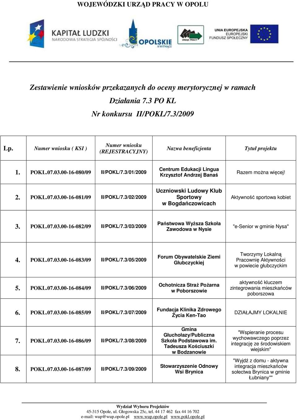 2. POKL.07.03.00-16-081/09 II/POKL/7.3/02/2009 Uczniowski Ludowy Klub Sportowy w Bogdańczowicach Aktywność sportowa kobiet 3. POKL.07.03.00-16-082/09 II/POKL/7.
