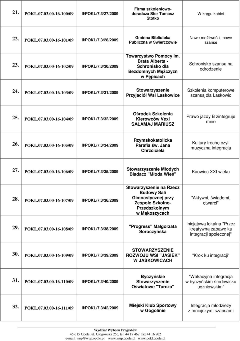 Brata Alberta - Schronisko dla Bezdomnych MęŜczyzn w Pępicach Schronisko szansą na odrodzenie 24. POKL.07.03.00-16-103/09 II/POKL/7.