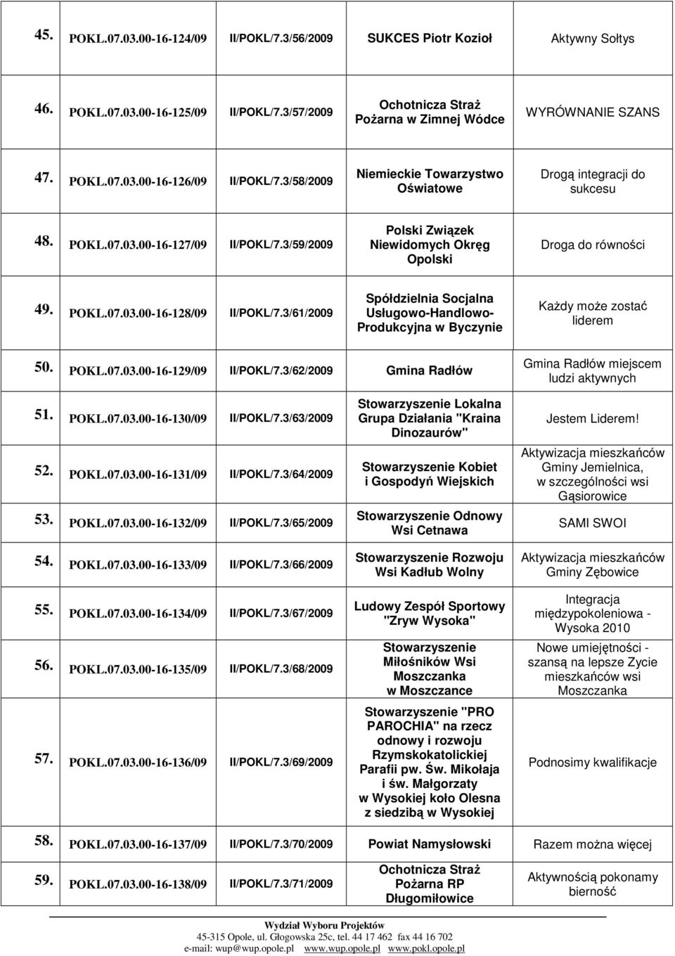 3/61/2009 Spółdzielnia Socjalna Usługowo-Handlowo- Produkcyjna w Byczynie KaŜdy moŝe zostać liderem 50. POKL.07.03.00-16-129/09 II/POKL/7.