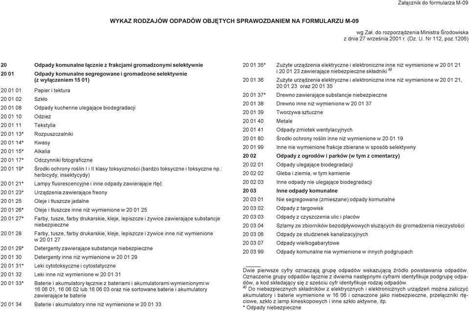 Odpady kuchenne ulegaj¹ce biodegradacji 20 01 10 Odzie 20 01 11 Tekstylia 20 01 13* Rozpuszczalniki 20 01 14* Kwasy 20 01 15* Alkalia 20 01 17* Odczynniki fotograficzne 20 01 19* Œrodki ochrony