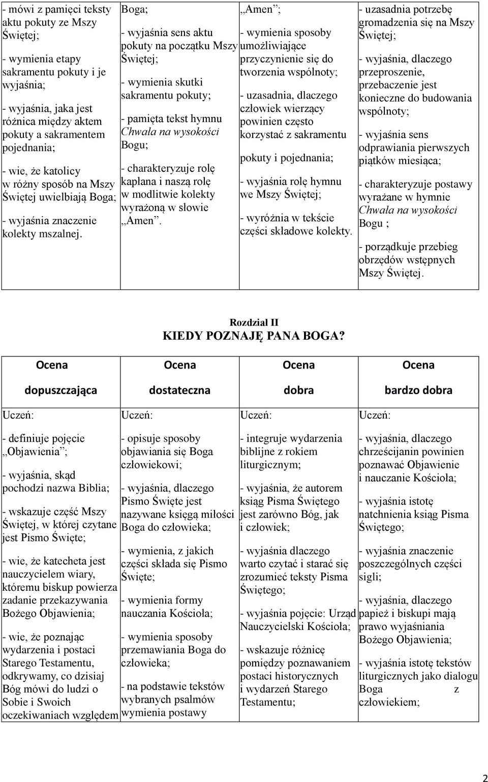 Boga; - wyjaśnia sens aktu pokuty na początku Mszy - wymienia skutki sakramentu pokuty; - pamięta tekst hymnu Chwała na wysokości Bogu; - charakteryzuje rolę kapłana i naszą rolę w modlitwie kolekty