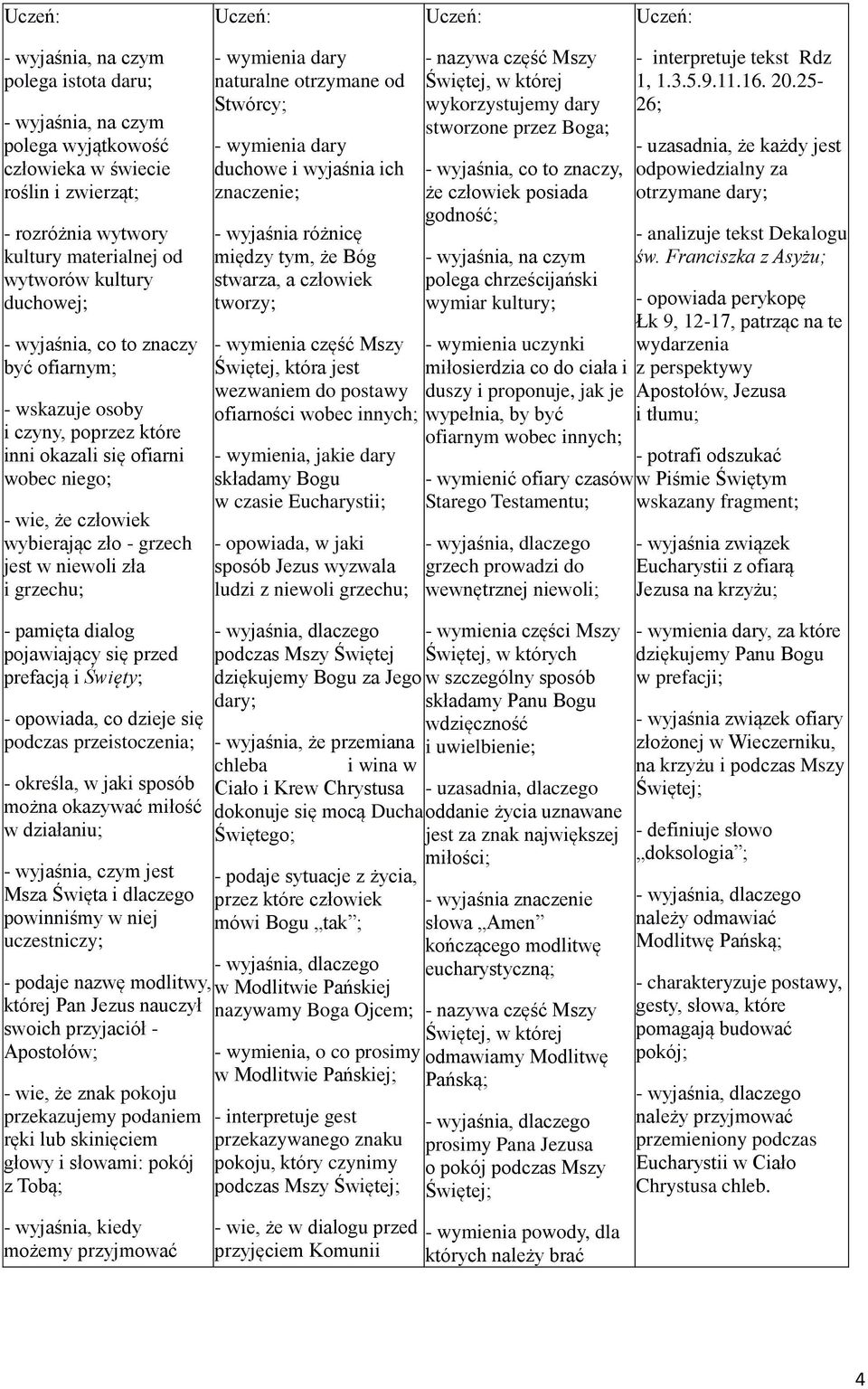 dary duchowe i wyjaśnia ich znaczenie; - wyjaśnia różnicę między tym, że Bóg stwarza, a człowiek tworzy; - wymienia część Mszy Świętej, która jest wezwaniem do postawy ofiarności wobec innych; -