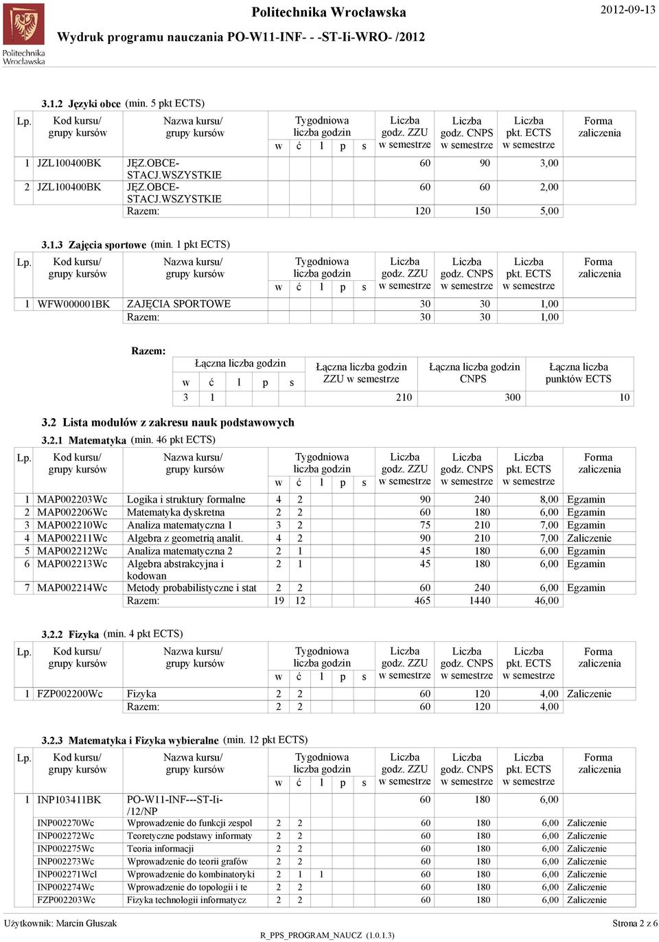 pkt ECTS) MAP000Wc MAP000Wc MAP000Wc MAP00Wc MAP00Wc MAP00Wc MAP00Wc Logika i truktury formalne Matematyka dykretna Analiza matematyczna Algebra z geometrią analit.