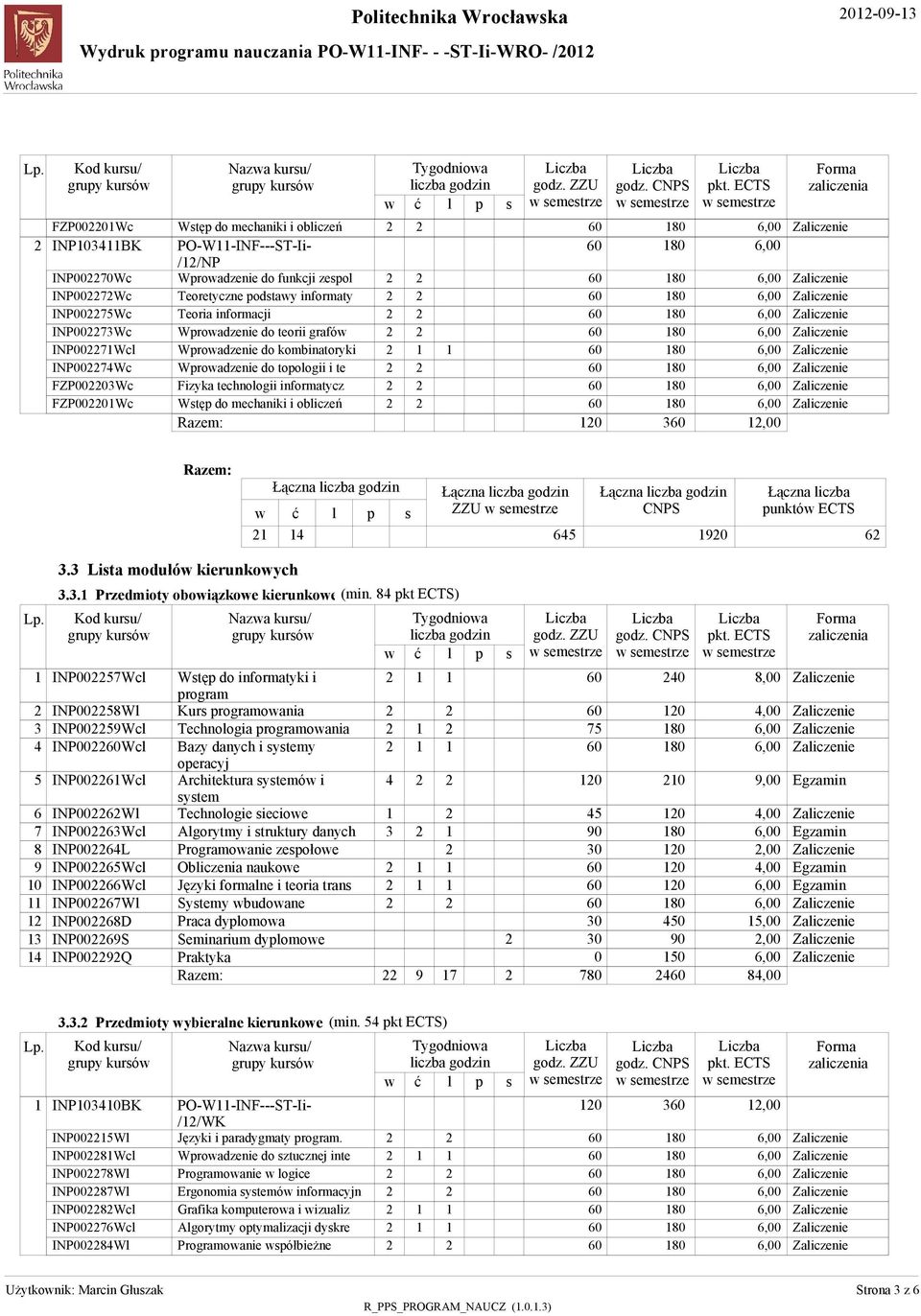 informatycz Wtęp do mechaniki i obliczeń 0,00 Łączna Łączna ZZU Łączna CNPS Łączna liczba punktó ECTS 7 8 9 0. Lita modułó kierunkoych.. Przedmioty oboiązkoe kierunkoe (min.