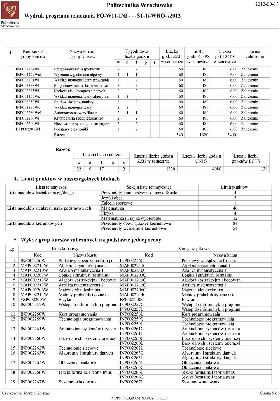 Niezaodne ytemy informatycz Podtay elektroniki 0,00 Łączna 9 7.