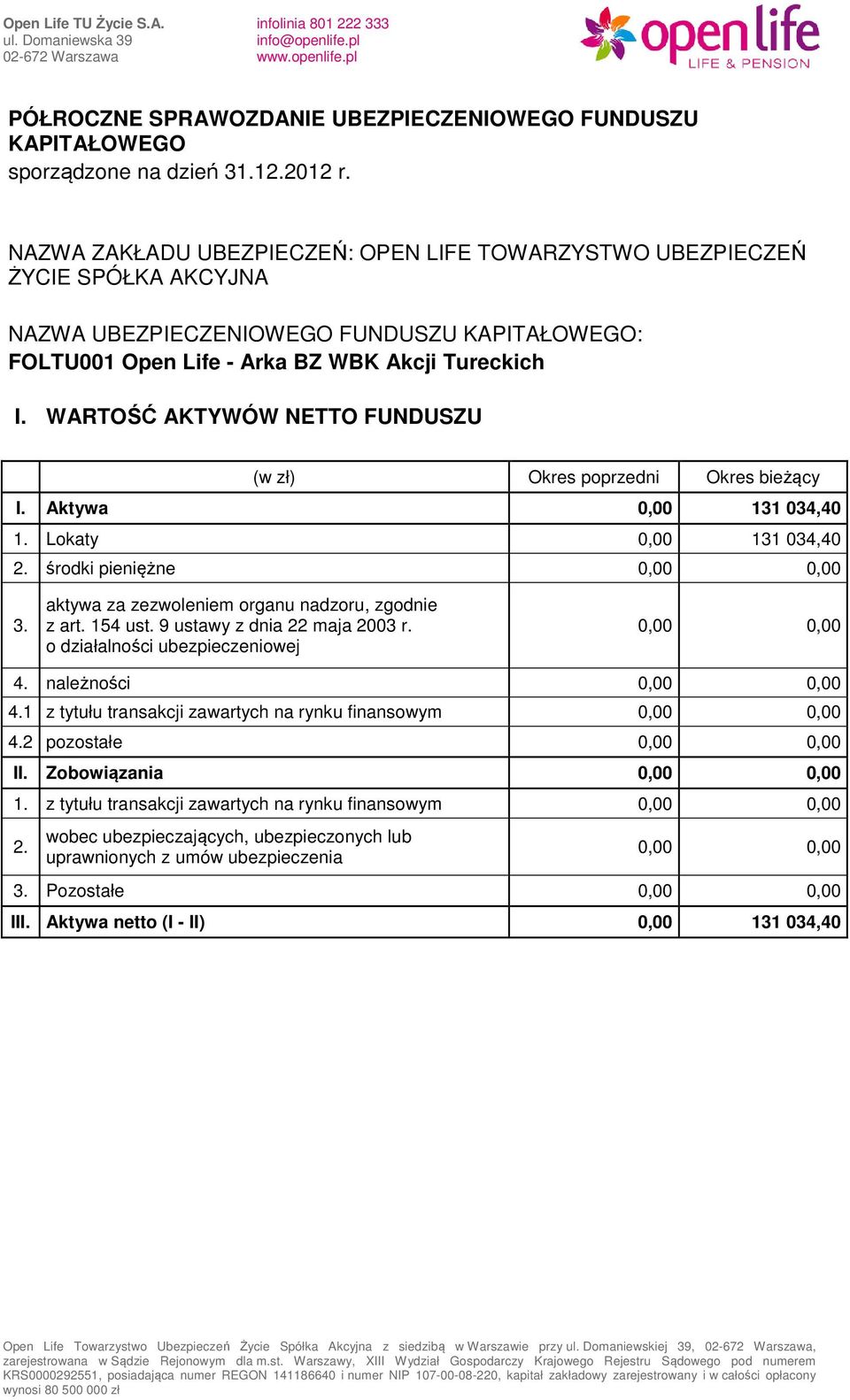 o działalności ubezpieczeniowej 4. należności 4.1 z tytułu transakcji zawartych na rynku finansowym 4.2 pozostałe II. Zobowiązania 1.