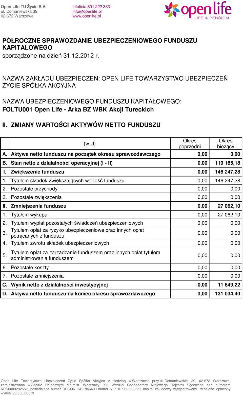 Pozostałe zwiększenia II. Zmniejszenia funduszu 0,00 27 062,10 1. Tytułem wykupu 0,00 27 062,10 2.